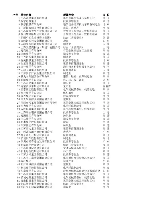 2010年中国民营企业500强名单