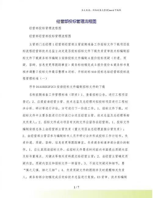 经营部投标管理流程图