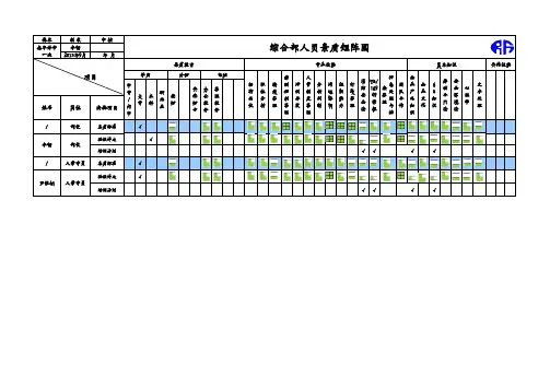 公司部门员工技能(素质)矩阵图