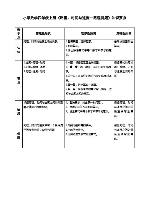 小学数学四年级上册《路程、时间与速度-路程问题》知识要点