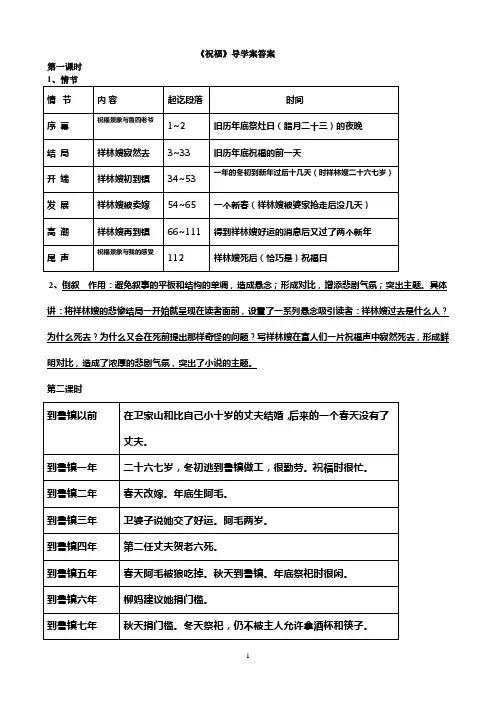 祝福答案