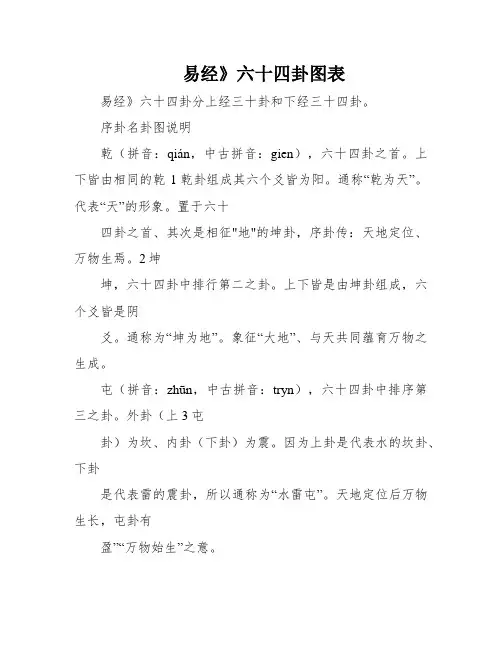 易经》六十四卦图表