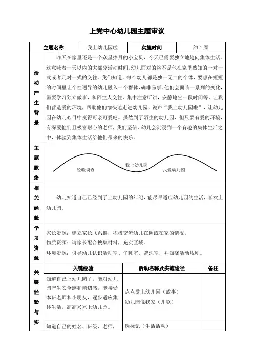 我上幼儿园啦主题审议20