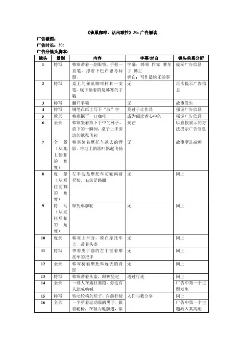 雀巢咖啡活出敢性电视广告分析