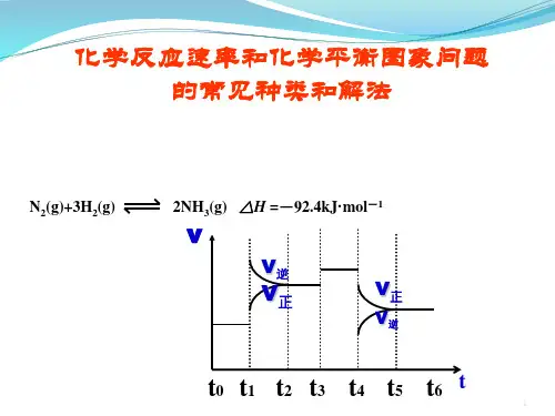 公开课化学反应速率和化学平衡图像PPT课件