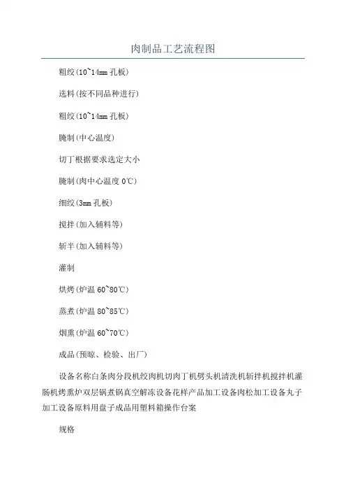 肉制品工艺流程图