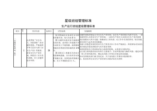 星级班组管理标准