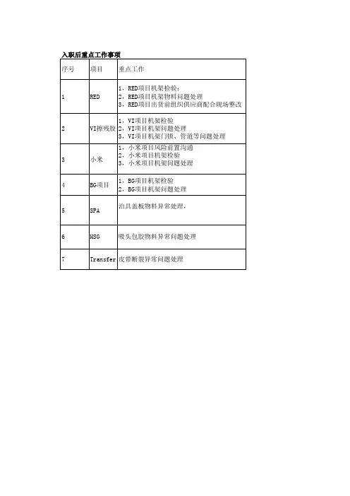 试用期员工岗位目标责任书20240321
