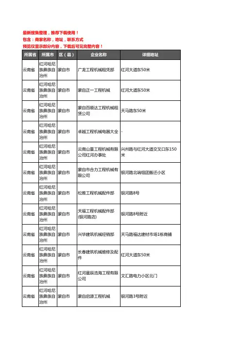 新版云南省红河哈尼族彝族自治州蒙自市建筑机械企业公司商家户名录单联系方式地址大全28家