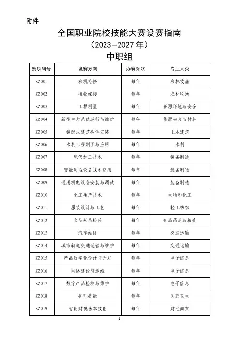 全国职业院校技能大赛设赛指南(2023-2027年)