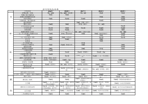 数学双向细目表