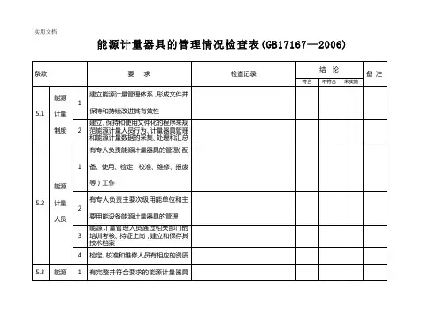 能源计量管理检查表