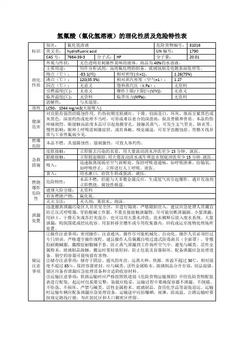 氢氟酸(氟化氢溶液)的理化性质及危险特性表