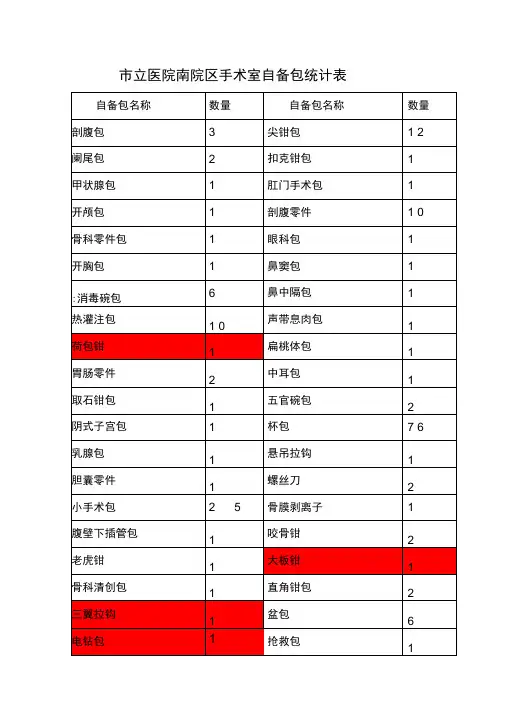 南院区手术室器械谱