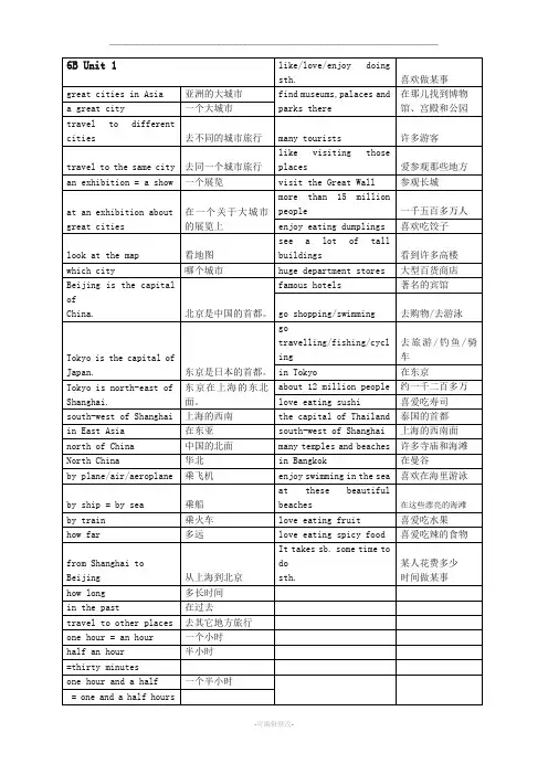 【精心整理】上海牛津英语6B重点单词及词组