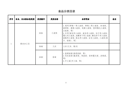 2015食品生产许可分类目录