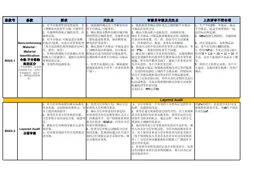 BIQS条款最新解读及任务分解(1)