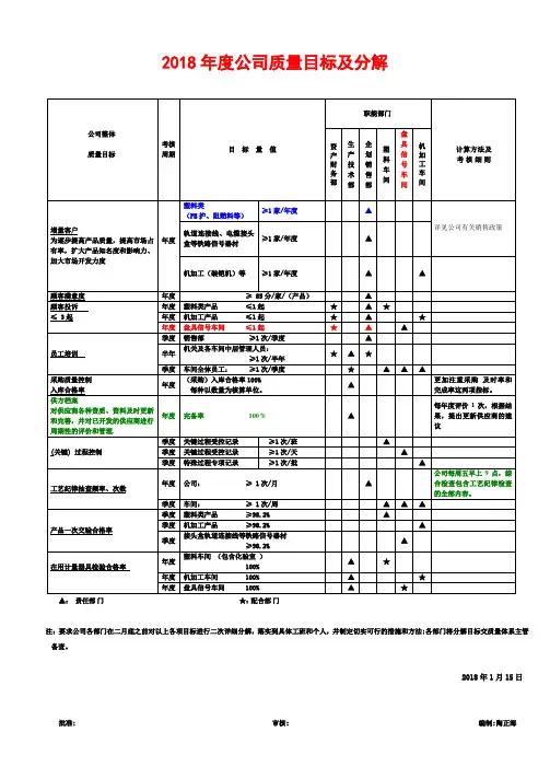 2018年度公司质量目标及分解表改版二