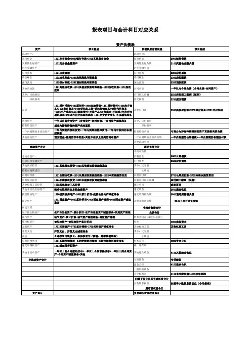 报表项目与会计科目对应关系