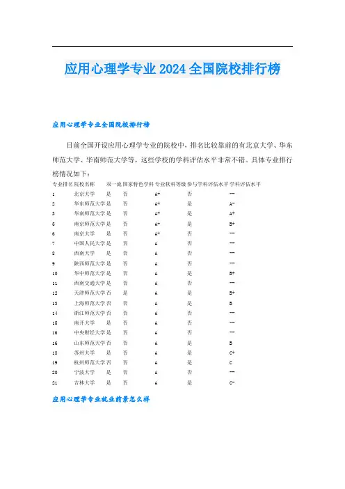 应用心理学专业2024全国院校排行榜