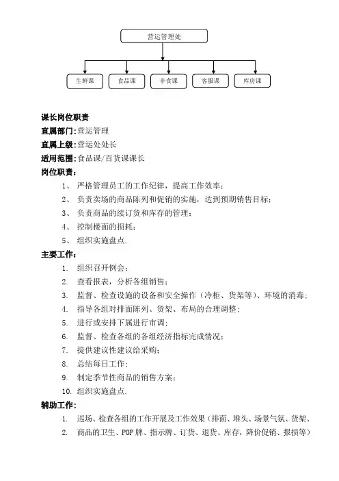 营运手册——岗位职责【最新范本模板】