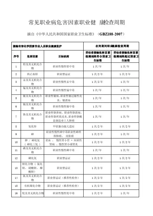 常见职业病危害因素职业健康检查周期