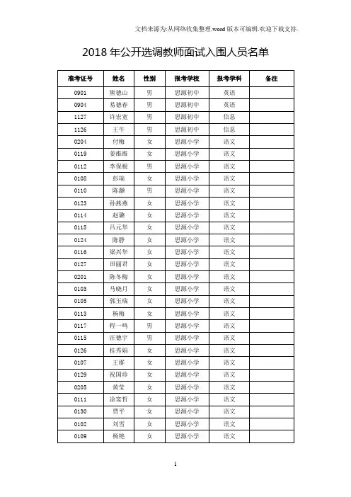2018年公开选调教师面试入围人员名单