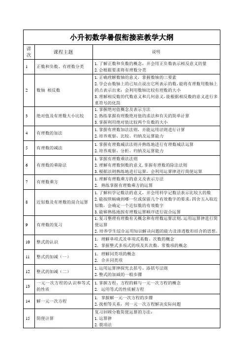 小升初数学暑假班教学大纲(衔接班20讲)