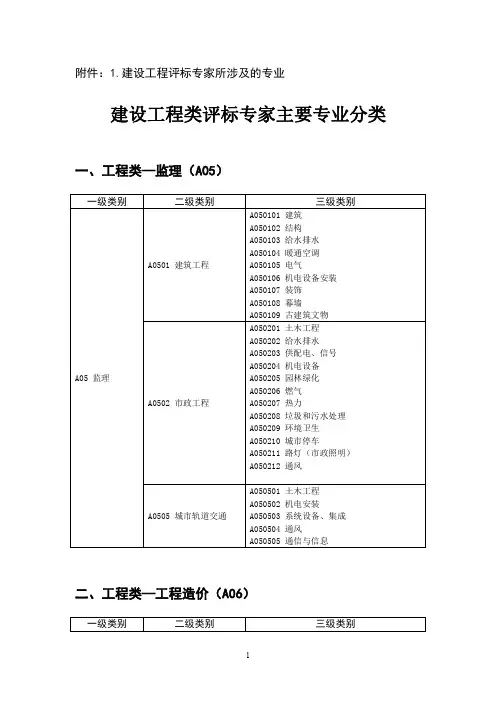 建设工程类评标专家主要专业分类