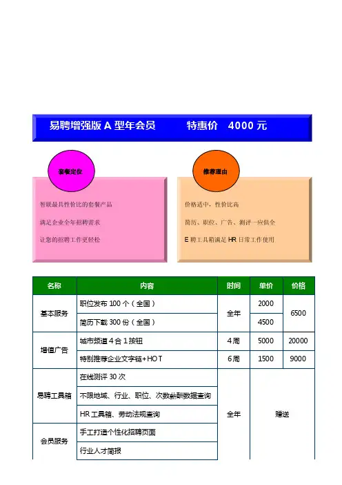 智联招聘收费标准[最新]