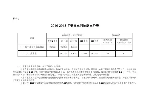 2016-2018年安徽电网输配电价表