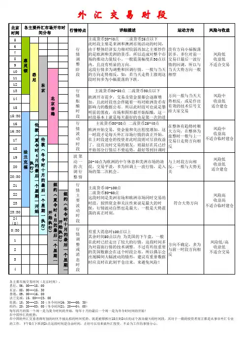 1外汇主要时段