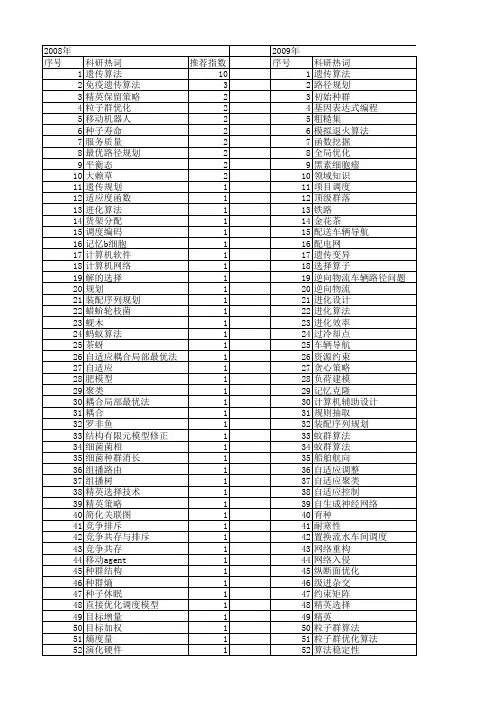 【国家自然科学基金】_初始种群_基金支持热词逐年推荐_【万方软件创新助手】_20140802