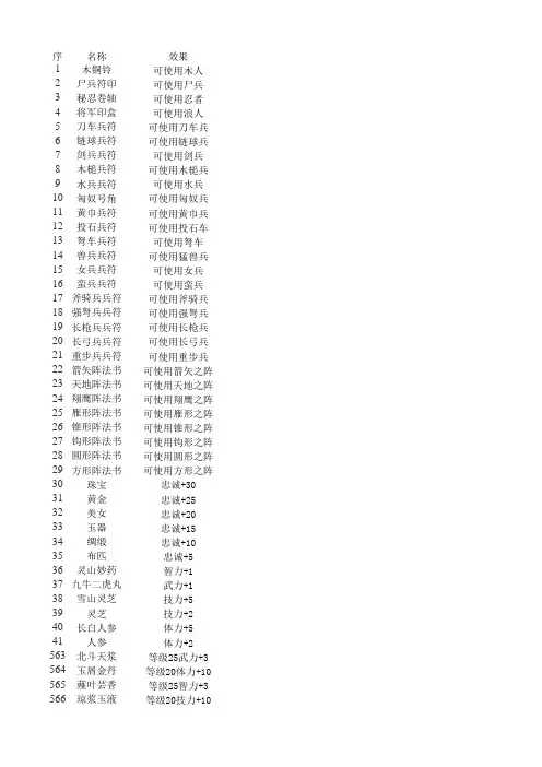三国群英传7道具属性