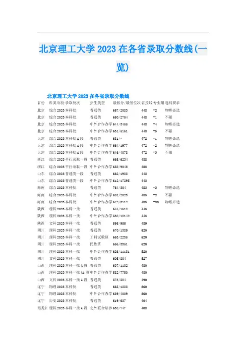 北京理工大学2023在各省录取分数线(一览)