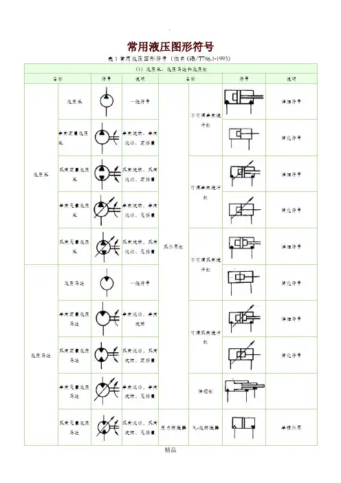 常用液压元件图形符号