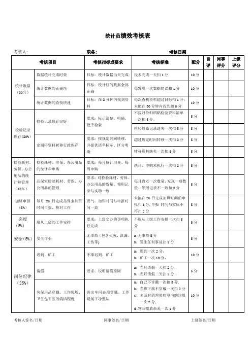 统计绩效考核表