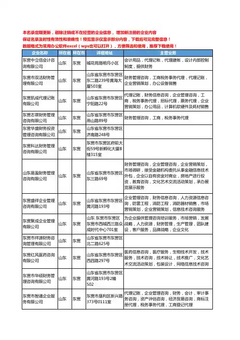 新版山东省东营财务管理咨询工商企业公司商家名录名单联系方式大全84家