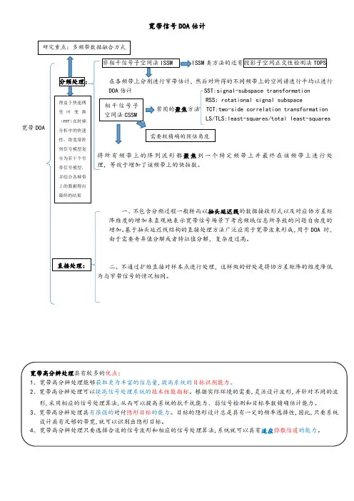 阵列信号处理中宽带信号的DOA估计方法总结