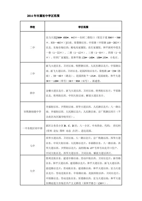 2014年市属初中学区