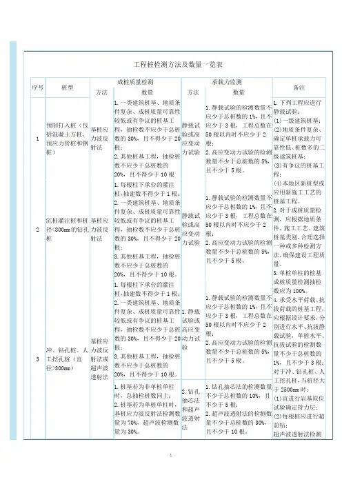 工程桩检测方法及数量一览表