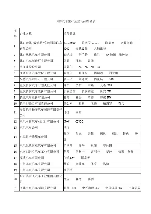 国内汽车生产企业及品牌名录