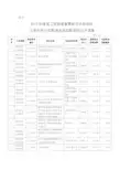2019年度第二批国家重要科技计划项目