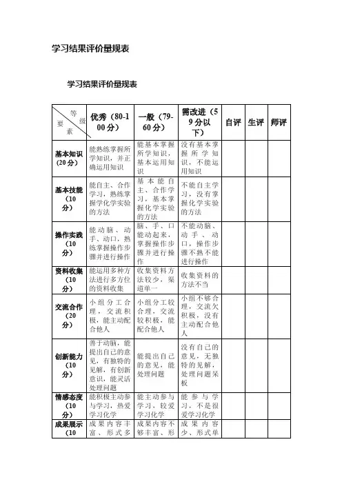 学习结果评价量规表
