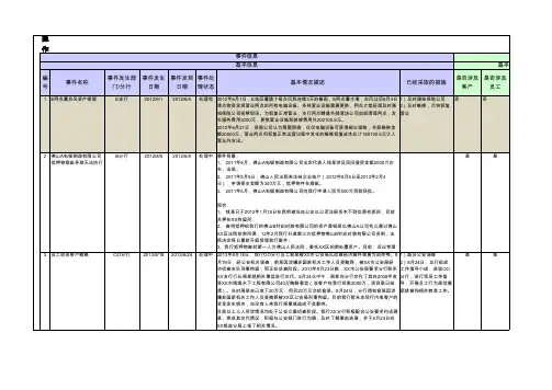 操作风险损失数据库(培训案例) _ 标答