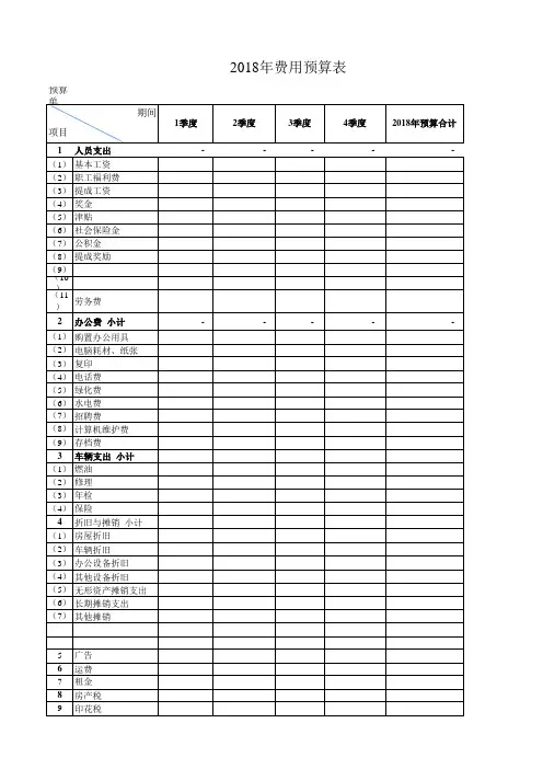 成本费用预算表