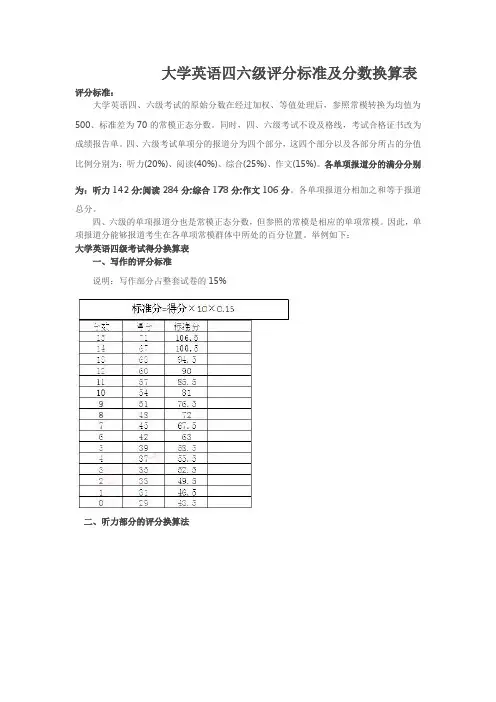 大学英语四六级评分标准及分数换算表