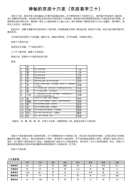 神秘的京房十六变（京房易学三十）