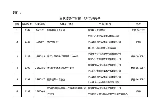 国家建筑标准设计更新2016版