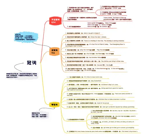 《小学英语语法》冠词知识点思维导图